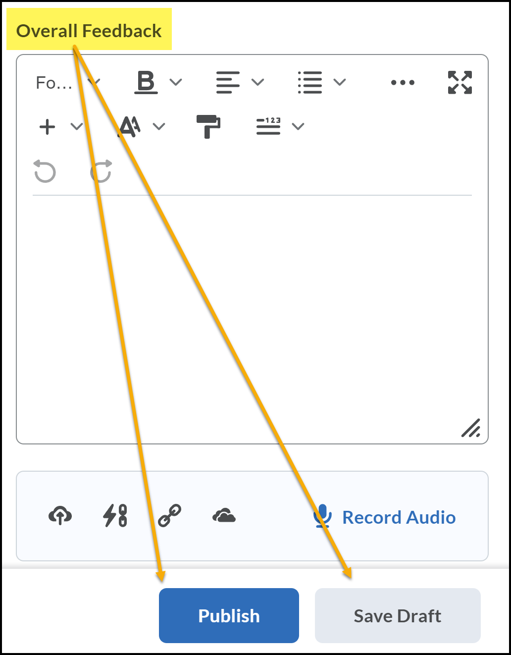 Arrows pointing to Publish and Save as Draft.