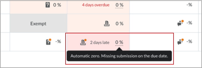 View of Automatic Zero applied to the Instructor's view of an automatic zero applied to a missing submission with an explanatory tooltip.