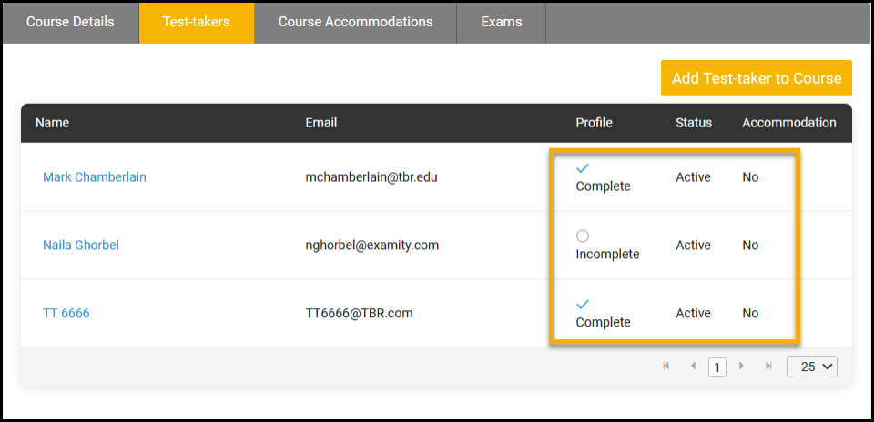 Test-takers list of names, email, profile, status, and accommodation columns.