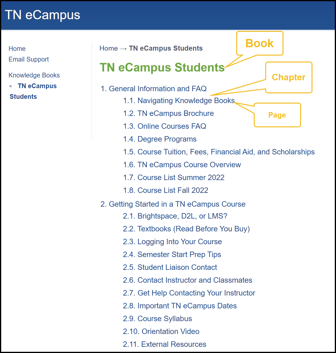 TN eCampus Students in Knowledge Books listing information by book, numbered chapter and page.